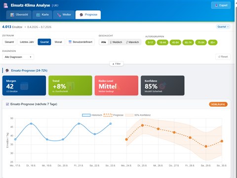 EMS Dashboard – Einsatz-Prognose für die nächsten 7 Tage